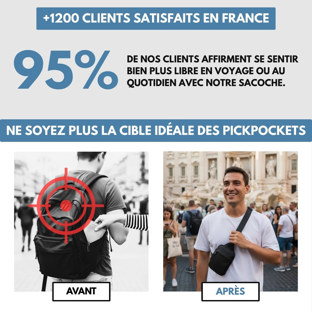 Sacoche Anti-Pickpocket